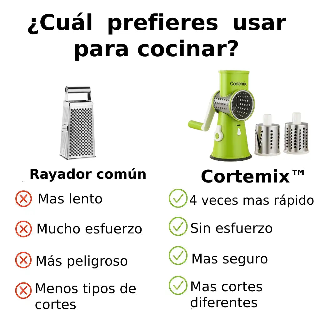 CORTEMIX™: Cocina sin esfuerzo, sin cortes, sin estrés (+Envío gratis)