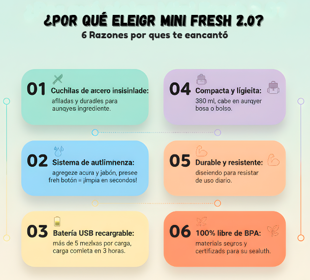 Mini licuadora portátil: licúe en cualquier lugar y en cualquier momento: ¡nutrición fresca para llevar!