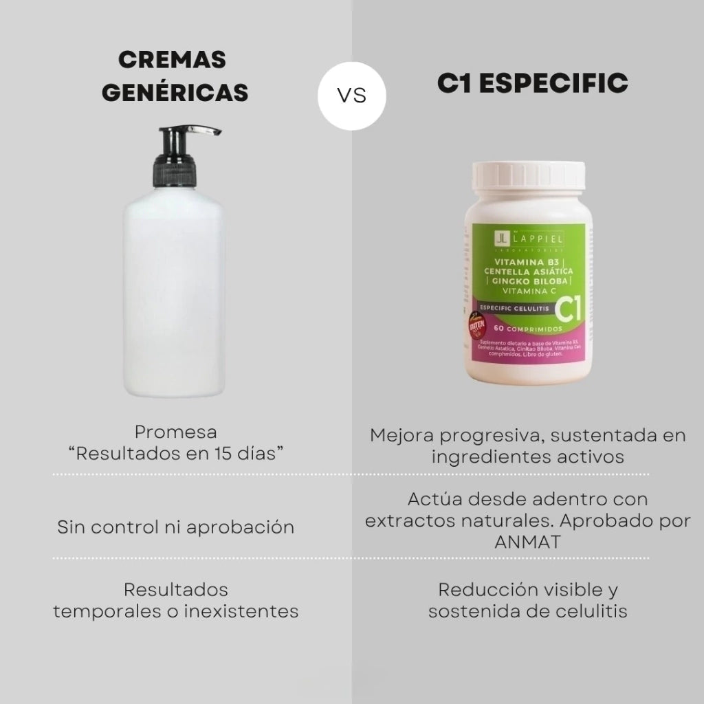 ANTI CELULITIS CENTELLA ASIATICA GINKO BILOBA / 60 COMPRIMIDOS